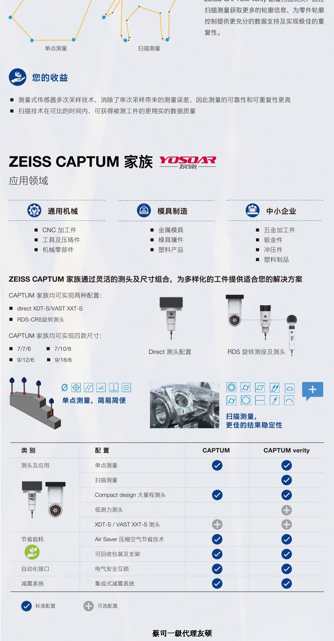 雅安蔡司三坐标CAPTUM