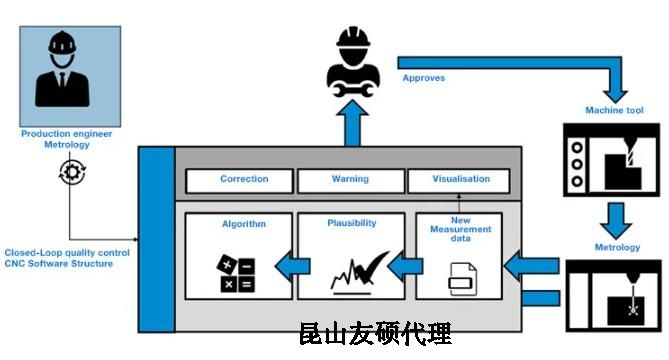 雅安蔡司雅安三坐标测量机